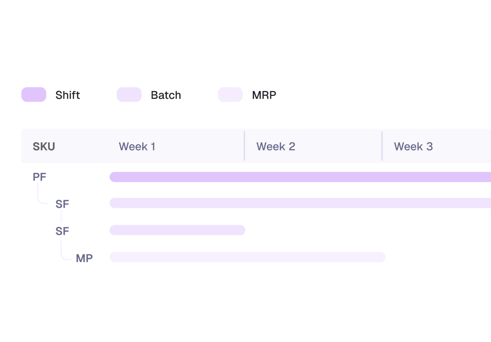 Planification de production intelligente
